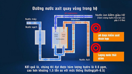 Cấu tạo máy lọc nước ion kiềm