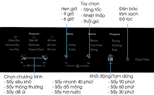 Máy sấy quần áo Electrolux EDS7051 với chế độ sấy